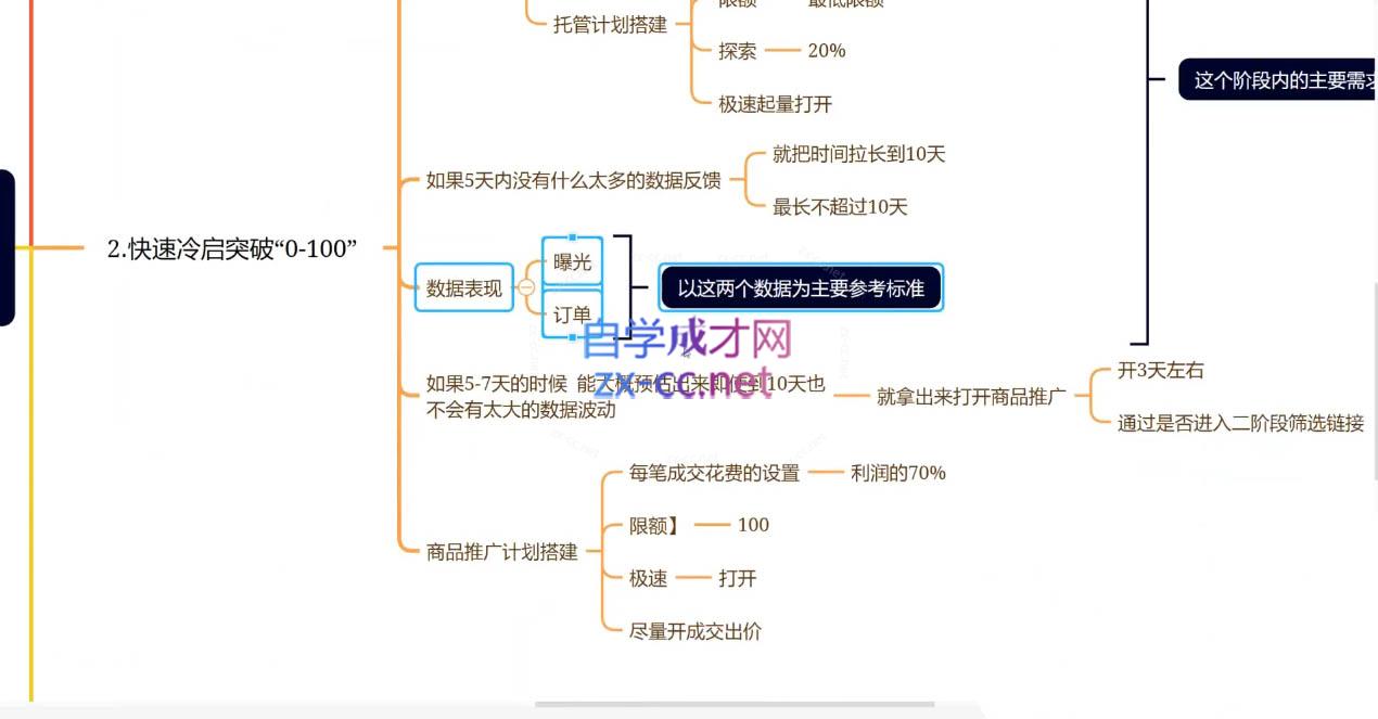 老陶电商·拼多多+抖音小店无货源开店(更新25年1月)-网赚部落