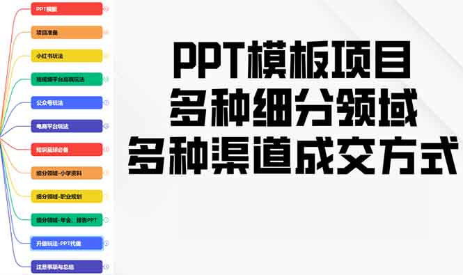 PPT模板项目，多种细分领域，多种渠道成交方式，实操教学-网赚部落